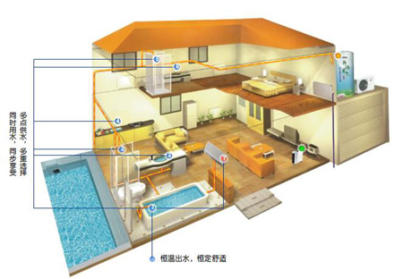 空气能助力卫浴 这个冬天不再冷