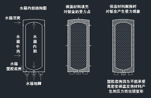 空气能：一块水箱塑胶底壳引发的行业思考