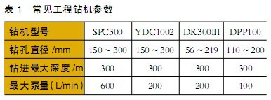 地源热泵系统地下换热器的施工技术