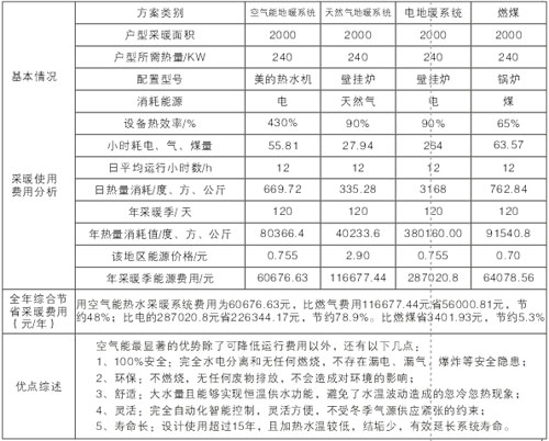 2000平方米的空气能地板采暖热水方案