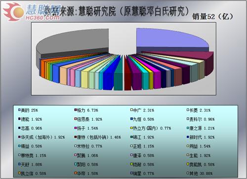 空气能行业翘首以待第二批节能补贴名单