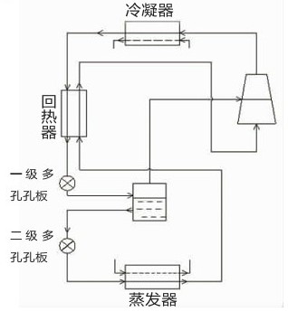 专家课堂：热泵工程拓展之高温热泵