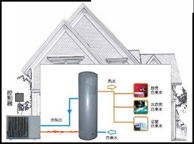 技术创新决定空气能企业可持续发展竞争力