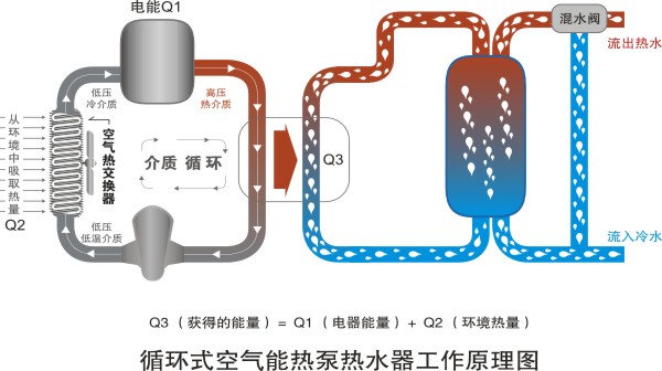 专家课堂：空气能热水器“菜鸟”级入门