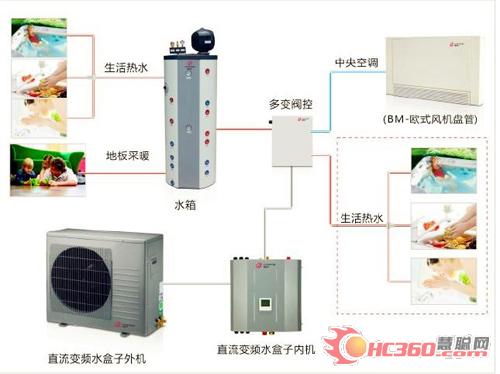 专访爱美泰童风喜：分户供暖情 温暖满天下