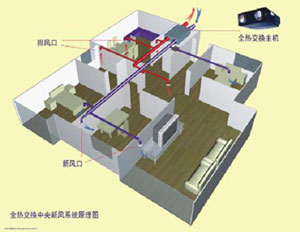 舒适家居系统如何与空气能热泵系统融合