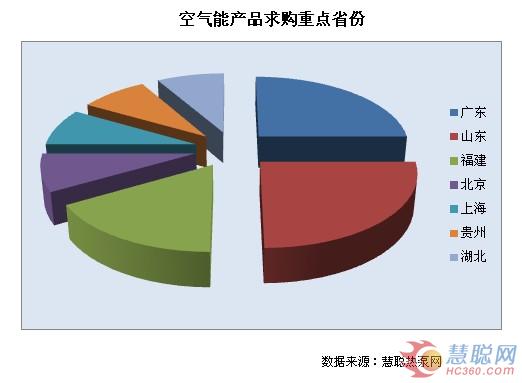 4月空气能行业电商交易指数：淡季不淡