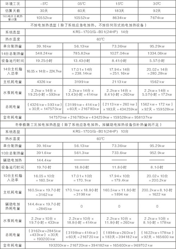 上海复旦大学空气源热泵热水系统工程