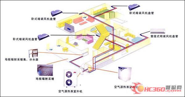 空气能热泵采暖市场吹响优势集结号