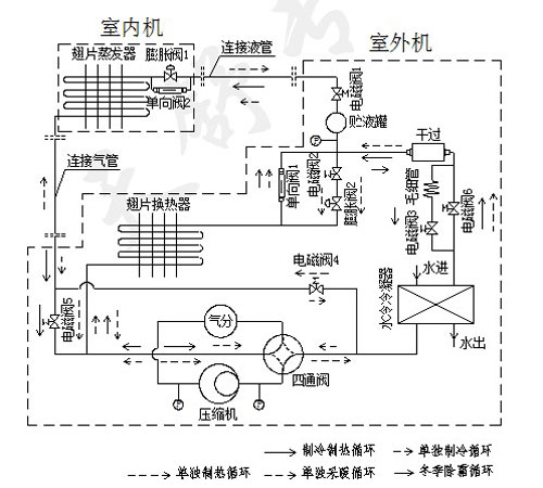 天舒为空气能热泵行业贡献专利（5）