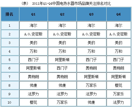 2011-2012中国热水器市场研究年度报告