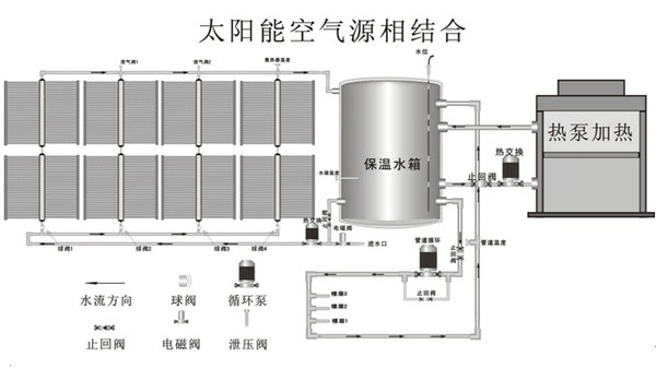 太阳能热泵工作原理及深度技术分析