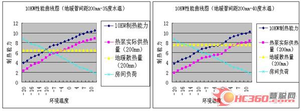 爱美泰闪耀第七届中国国际地暖产业高峰论坛