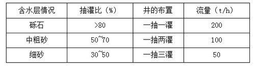 地下水源热泵在江西地区的工程应用研究