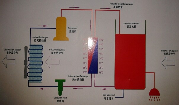 专家课堂：空气能热水器入门级知识