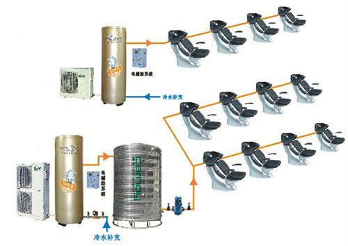 空气能热水器解决美容美发行业用水问题