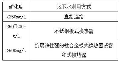 地下水源热泵在江西地区的工程应用研究