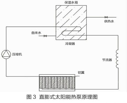 可调式太阳能热泵适用热水工程