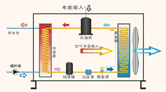 空气源热泵热水器技术演变过程分析