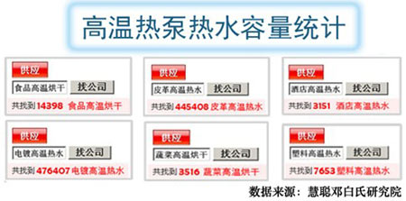 慧聪网热泵太阳能交易会带来投资新机