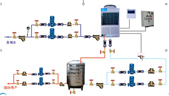 空气能热水器在商务酒店中的实际应用