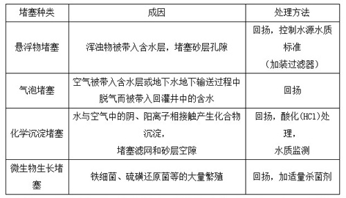 地下水源热泵在江西地区的工程应用研究