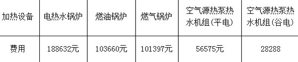 空气源热泵热水机组工作原理及节能分析