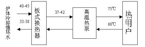 高温水源热泵在工业废水中的应用