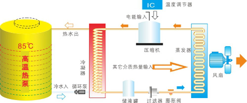 高温热泵的原理