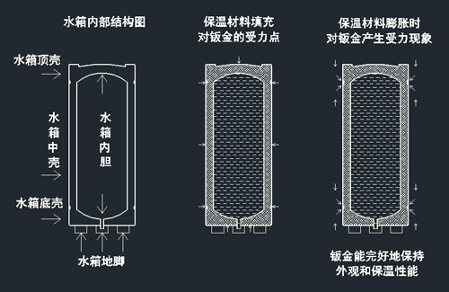 空气能：一块水箱塑胶底壳引发的行业思考