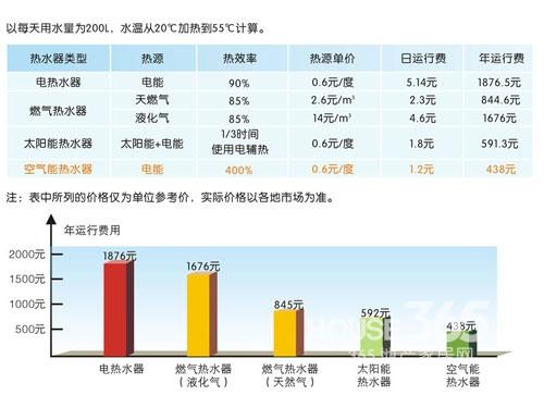 热水器行业城市拉锯战 四大热水器大PK