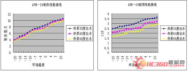 中山爱美泰闪耀第七届中国国际地暖高峰论坛