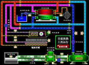 制冷供热 污水源热泵系统工作原理