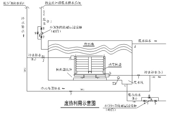 张家港港务集团港埠分公司热水工程分析