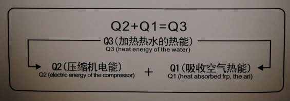 专家课堂：空气能热水器入门级知识