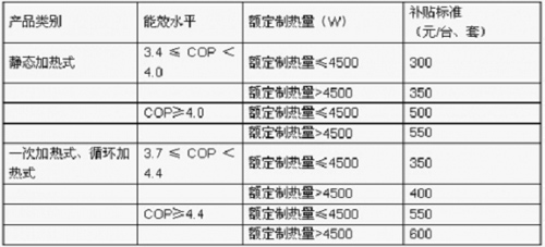 欧特斯空气能率先领跑节能惠民工程