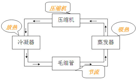 空气能烘干热泵的应用案例及原理解析