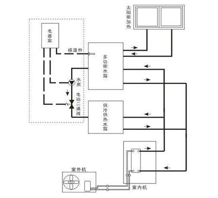 热泵太阳能联动控制器的应用实例