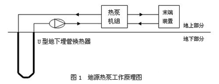 节能环保 地源热泵的工作原理以及结构图