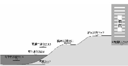 某地表水源热泵项目水源条件分析