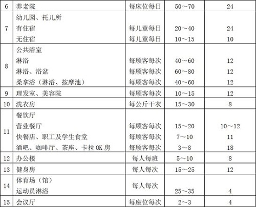 新时代空气能热水工程设计方案解析