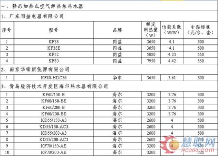 空气能：节能惠民第三批入围企业名录公布