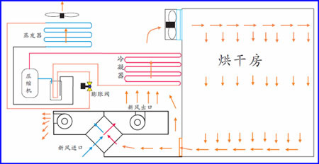 空气能烘干热泵的应用案例及原理解析