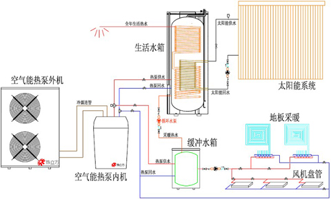 热立方太空能的联合应用方式简析