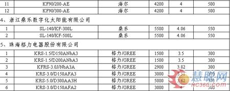 空气能：节能惠民第三批入围企业名录公布