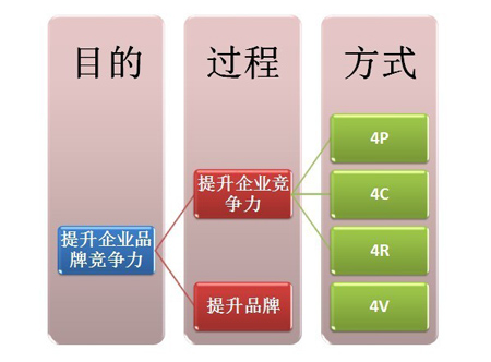 三张图的思考：提升热泵品牌竞争力三部曲