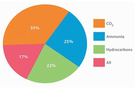 欧洲CO2热泵热水器市场动态调查分析