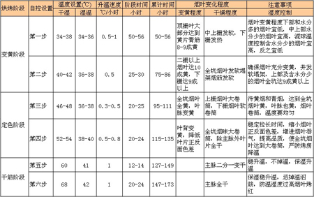 九恒高温烘干热泵在烟叶烘干除湿中的应用