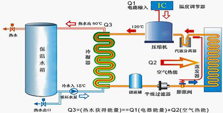 全面解析：空气能热水器(热泵)知识答疑