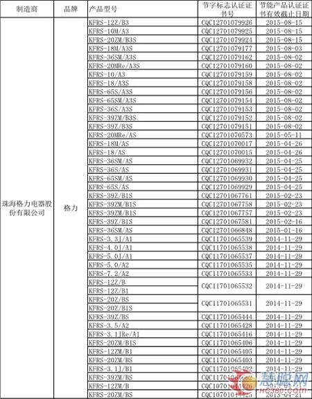 14个空气能热水器品牌纳入政府节能清单